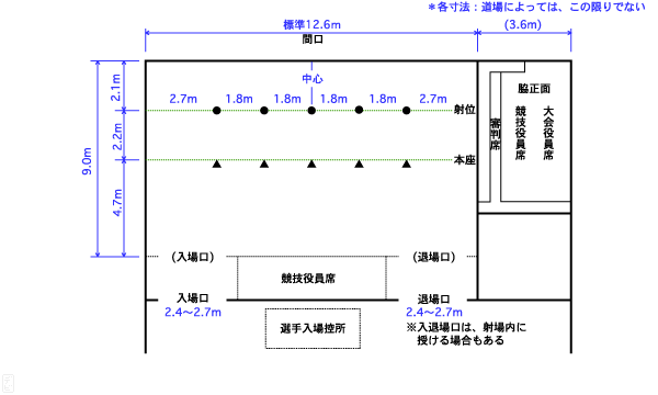 図II−1 近的射場 坐射 5人立×1射場